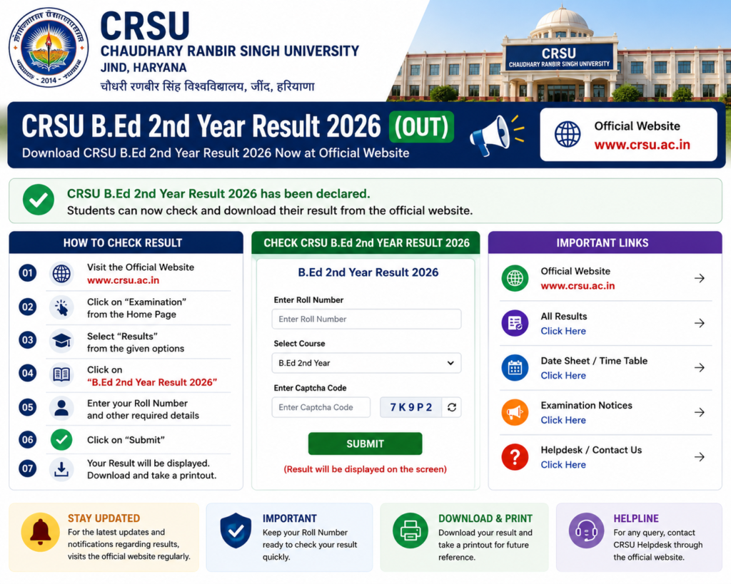 CRSU B.ed 2nd Year Result 2026 (Out) Download Result Here @crsu.ac.in