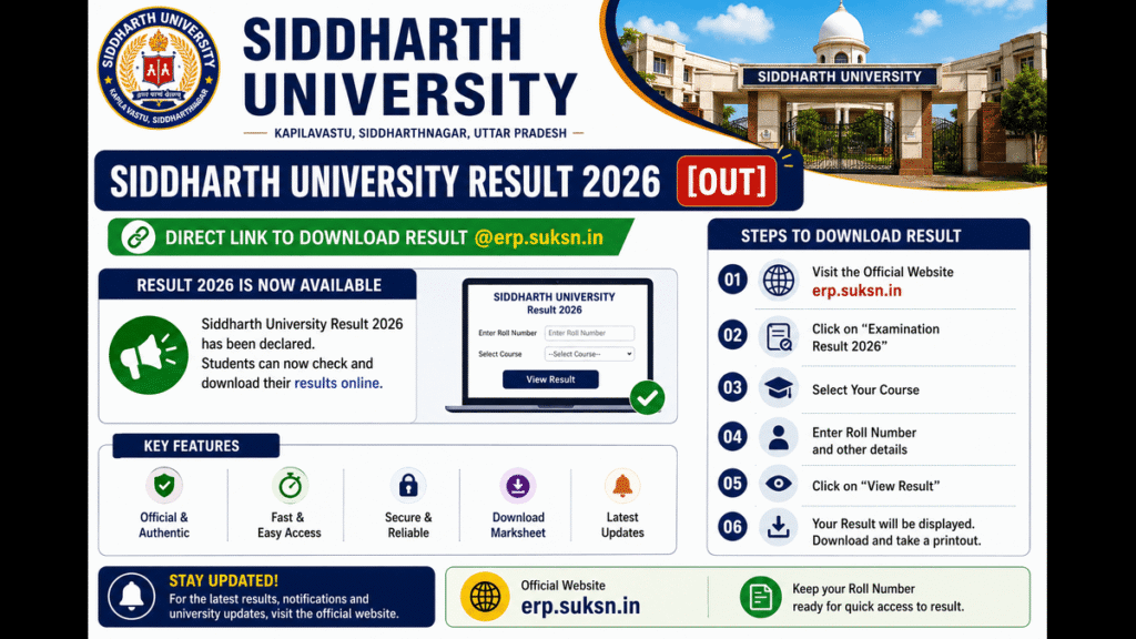 Siddharth University Result 2026 [OUT] Direct Link to Download Result @erp.suksn.in