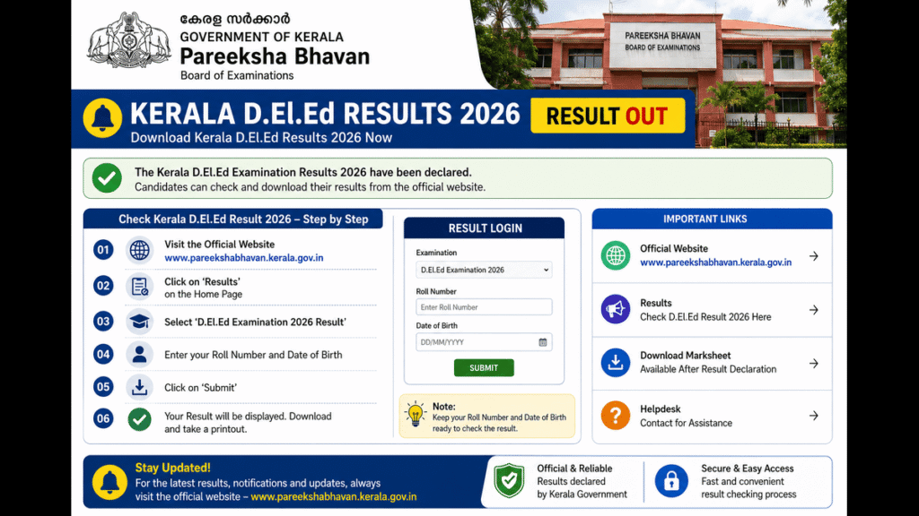 www.pareekshabhavan.kerala.gov.in 2026 Result Out Download Kerala D.El.Ed  Results Check here Now