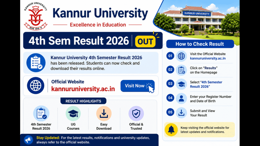 Kannur University 4th Sem Result 2026 (Out) Download @kannuruniversity.ac.in