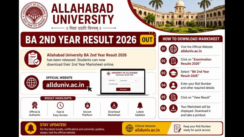 Allahabad University BA 2nd Year Result 2026- Download 2nd Year Marksheet at @allduniv.ac.in