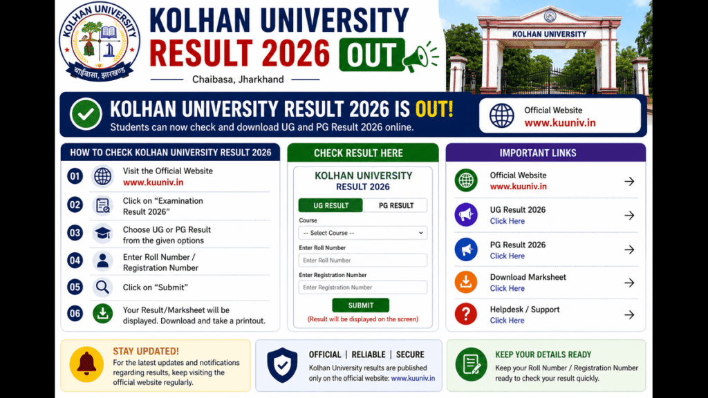 Kolhan University Result 2026 (Out): Direct Link to Download UG and PG Marksheet at @kuuniv.in
